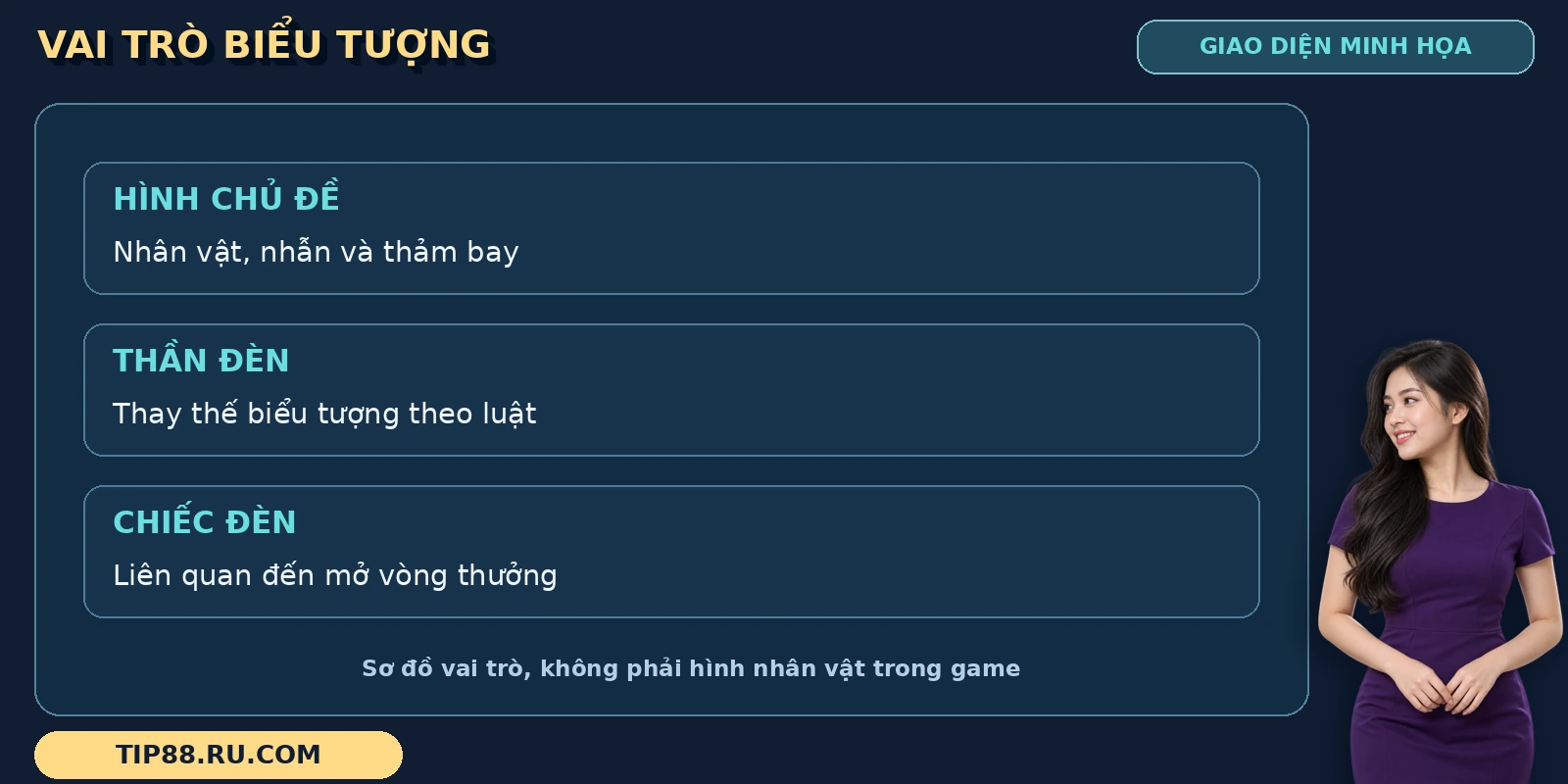 Aladin và Cây Đèn Thần TIP88 qua bảng vai trò của hình chủ đề, thần đèn và chiếc đèn