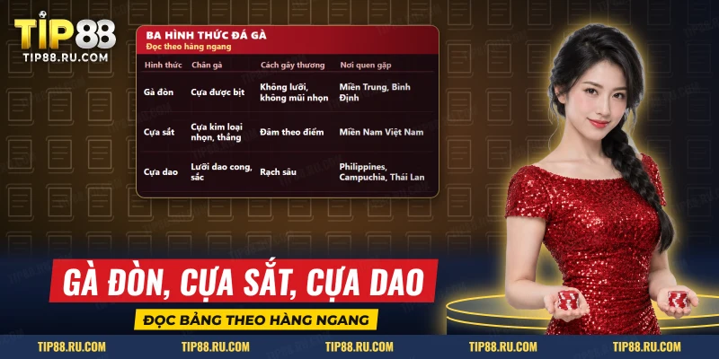 Ba hình thức gà đòn, cựa sắt và cựa dao được so theo chân gà và nơi quen gặp