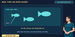 Bắn Cá Xèng TIP88 qua sơ đồ vùng mục tiêu dưới biển và hướng ngắm bằng ký hiệu