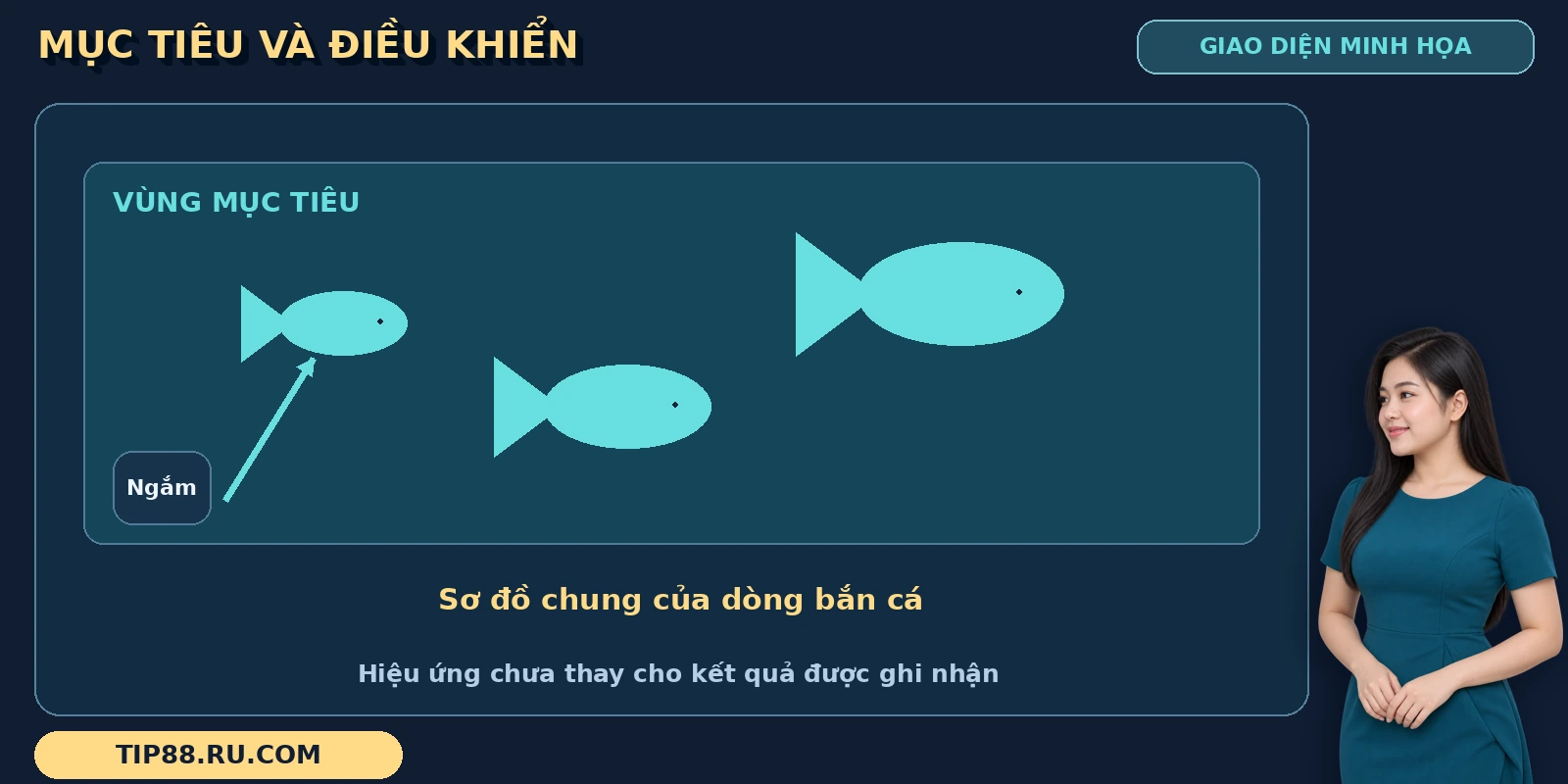 Bắn Cá Xèng TIP88 qua sơ đồ vùng mục tiêu dưới biển và hướng ngắm bằng ký hiệu