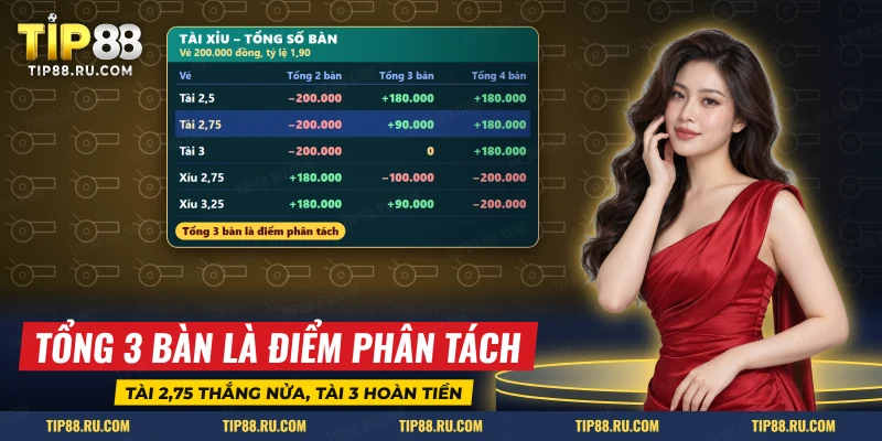 Vé tài xỉu theo từng mốc và tổng số bàn thắng của trận với lãi lỗ tương ứng