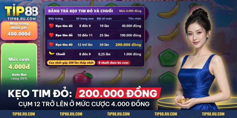 Bảng thưởng kẹo tim đỏ và chuối của Sweet Bonanza quy ra tiền theo mức cược