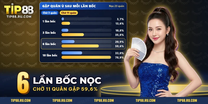 Xác suất gặp quân ù theo số lần bốc nọc của tay chờ ba quân và tay chờ mười một quân