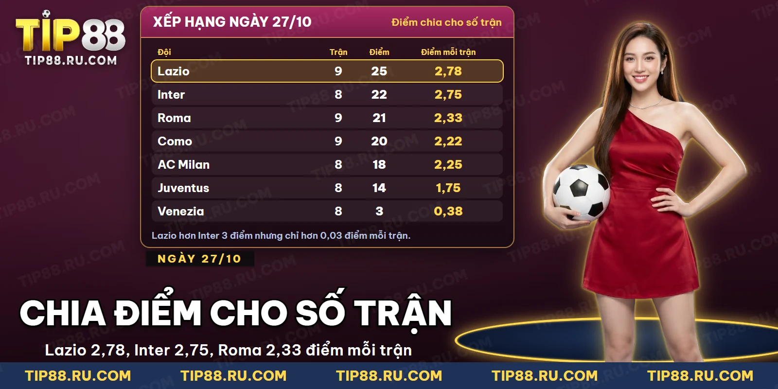Bảng xếp hạng Serie A kèm số trận đã đá và điểm của mỗi đội