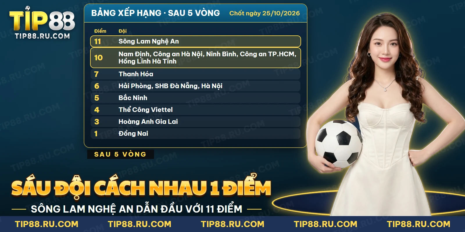 Bảng xếp hạng sau những vòng đầu mùa giải V.League với điểm của từng đội
