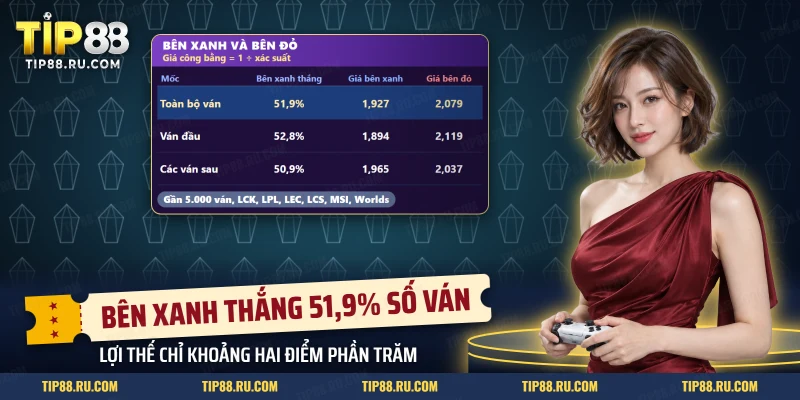 Giá công bằng của bên xanh và bên đỏ ở ván đầu và các ván sau