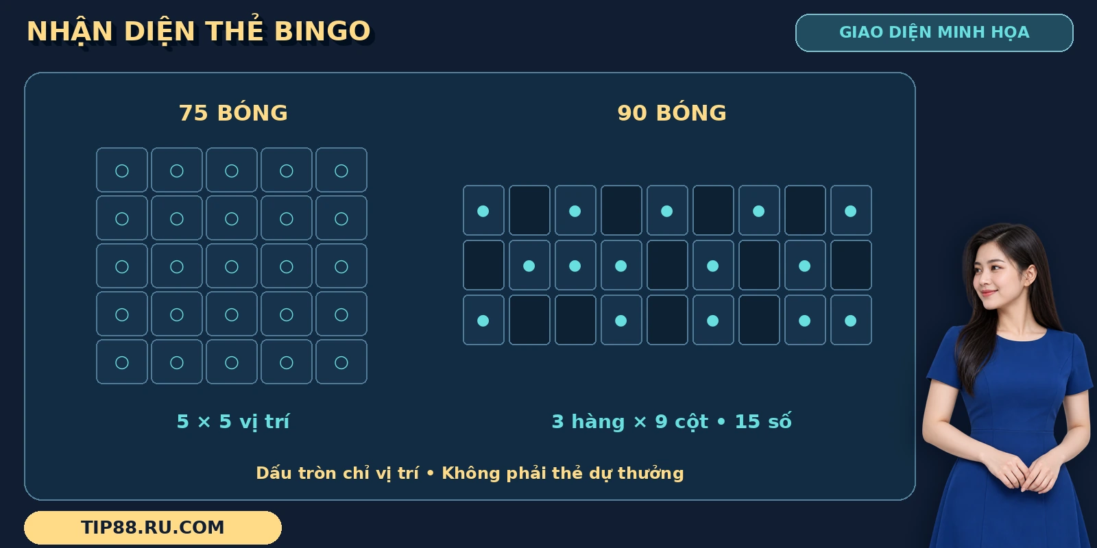 Bingo TIP88 qua sơ đồ thẻ 75 bóng dạng 5×5 và vé 90 bóng có 3 hàng, 9 cột