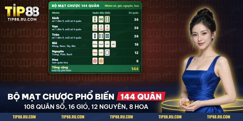 Bảng nhóm quân mạt chược gồm ba nhóm số, bộ gió, bộ nguyên và quân hoa