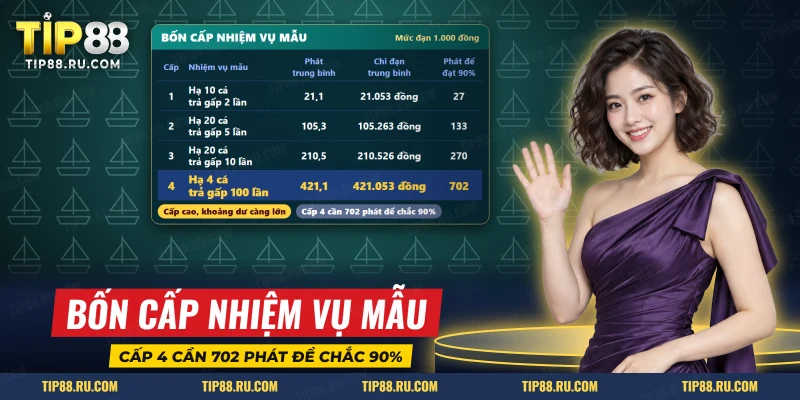 Bảng bốn cấp nhiệm vụ mẫu với số cá cần hạ, số phát trung bình và chi phí đạn