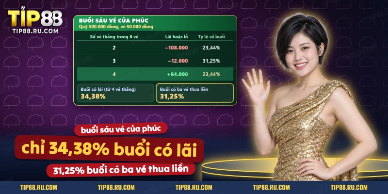 Bảng lãi lỗ của buổi sáu vé theo số vé thắng và tỷ lệ số buổi trong đá gà C1
