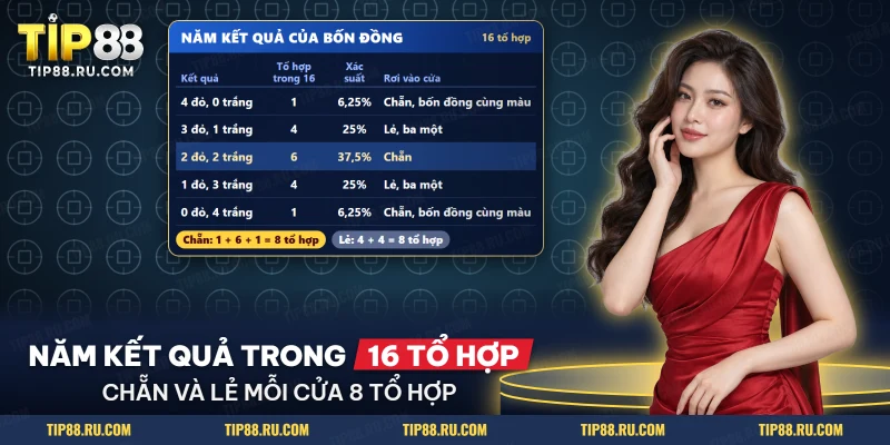 Bảng năm kết quả của bốn đồng xu xóc đĩa cùng số tổ hợp và cửa cược tương ứng