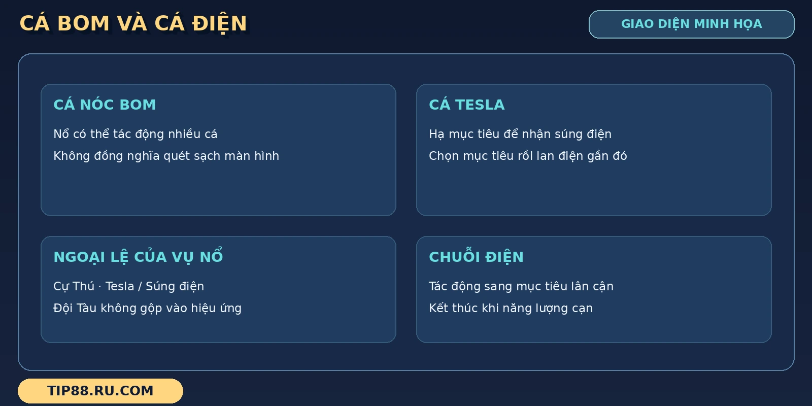 Cơ chế cá đặc biệt Đại Chiến Thái Bình Dương qua sơ đồ cá nóc bom và chuỗi súng điện.