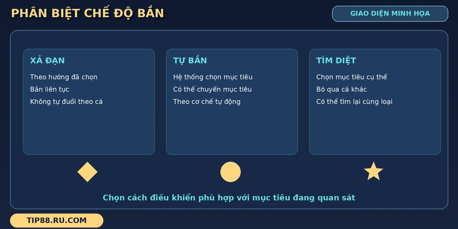 Các chế độ Đại Chiến Thái Bình Dương thể hiện bằng bảng xả đạn, tự bắn và tìm diệt.