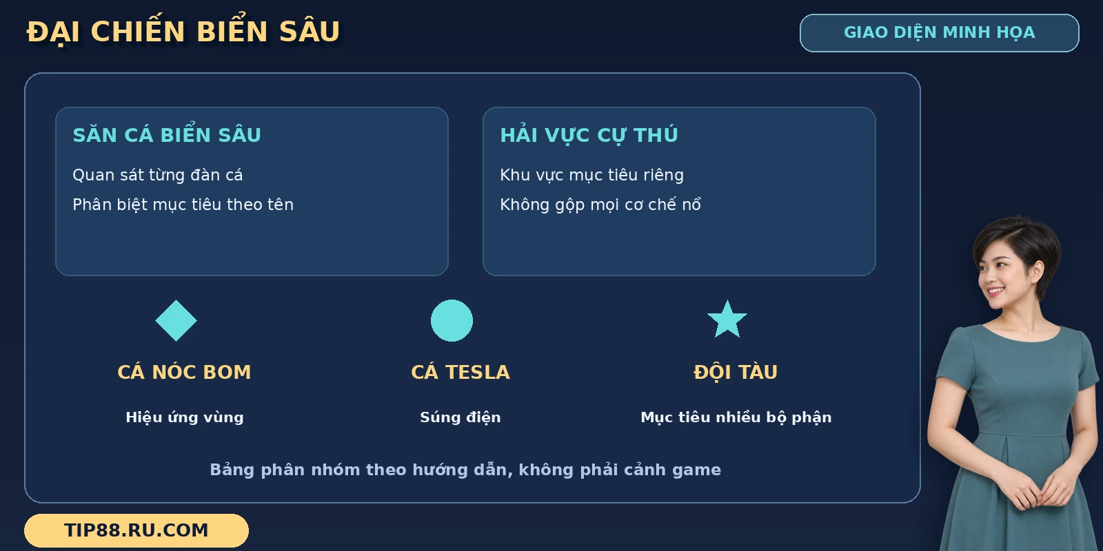 Đại Chiến Thái Bình Dương TIP88 qua sơ đồ khu vực biển và nhóm cá bom, cá điện, đội tàu.