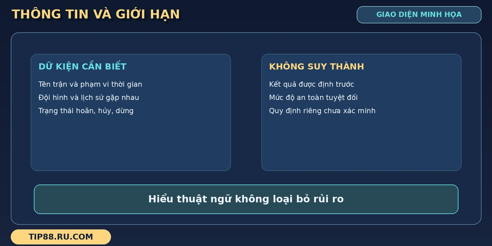 Khung đồng banh liệt kê dữ kiện trận đấu cạnh những kết luận không thể suy ra từ thuật ngữ.