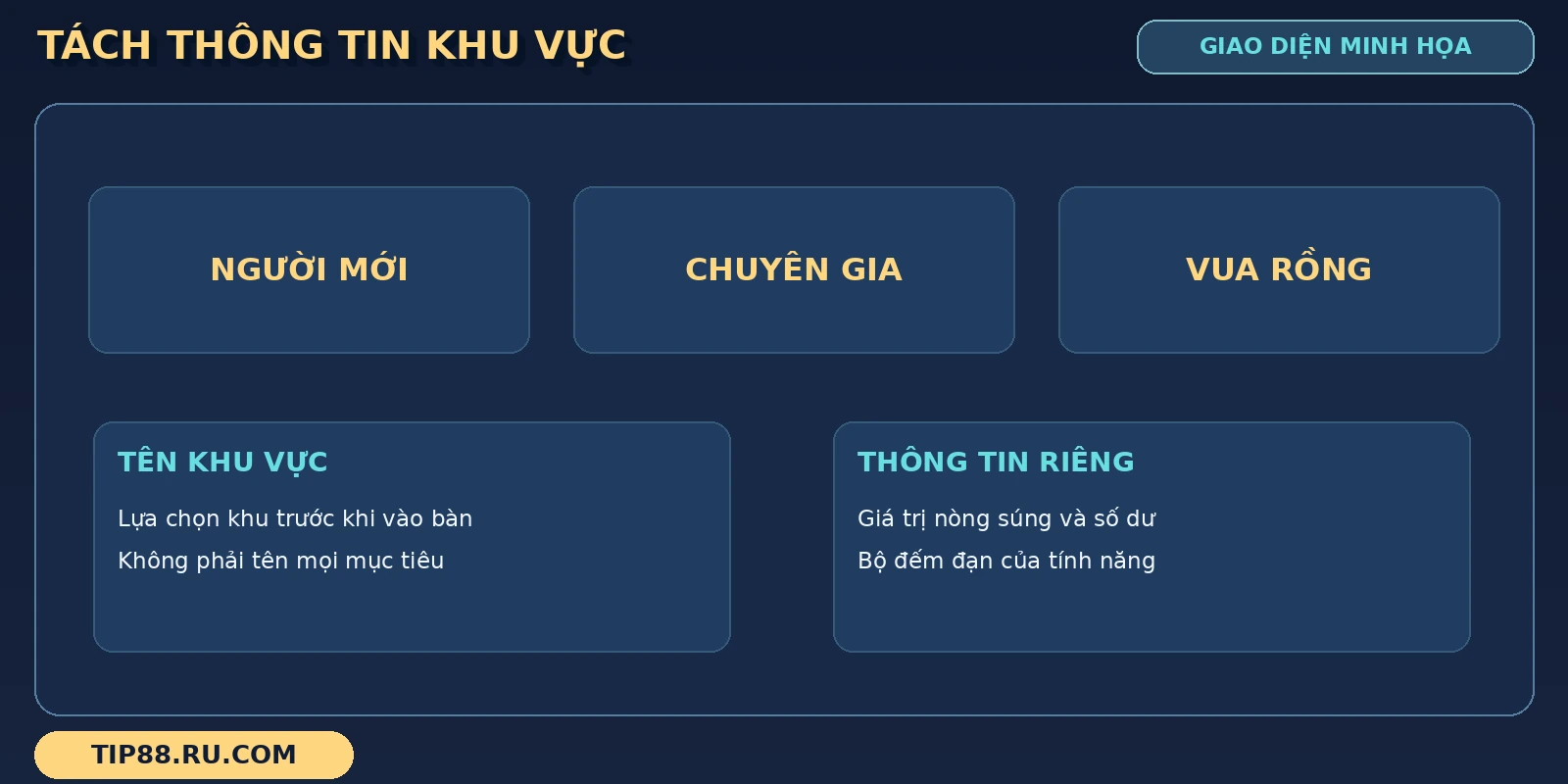 Bảng Dragon Fishing II tách các khu người mới, chuyên gia và vua rồng khỏi thông tin nòng súng.