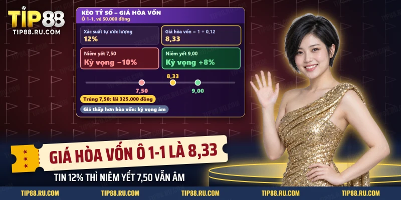 Giá hòa vốn của kèo tỷ số theo xác suất bạn tự ước lượng cho một ô