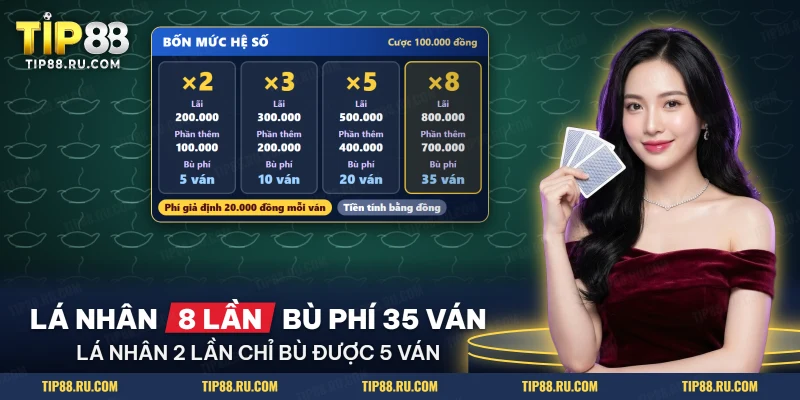 Bốn mức hệ số của Golden Card và phần thưởng thêm so với ván thắng không có lá khớp