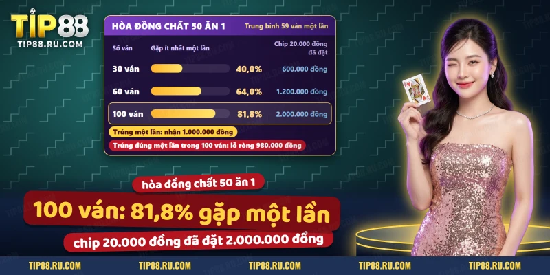 Xác suất gặp Hòa đồng chất của Rồng Hổ ít nhất một lần sau ba mươi, sáu mươi và một trăm ván