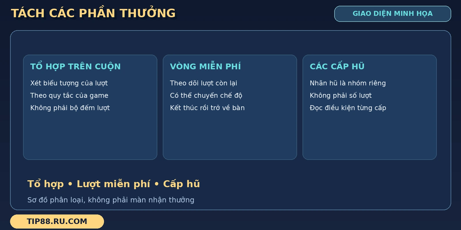 Bảng Kho Báu Tứ Linh chia tổ hợp trên cuộn, vòng miễn phí và cấp hũ thành các nhóm riêng.