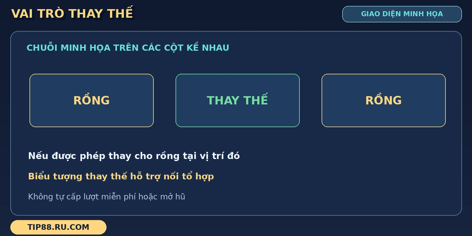 Chuỗi Kho Báu Tứ Linh đặt ô thay thế giữa các ô rồng, kèm điều kiện sử dụng.