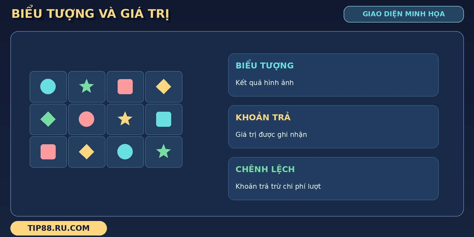 Biểu tượng và giá trị kết quả slot trên TIP88
