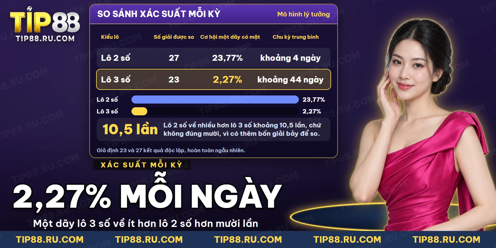 Bảng so sánh xác suất lô 2 số và lô 3 số trên màn hình