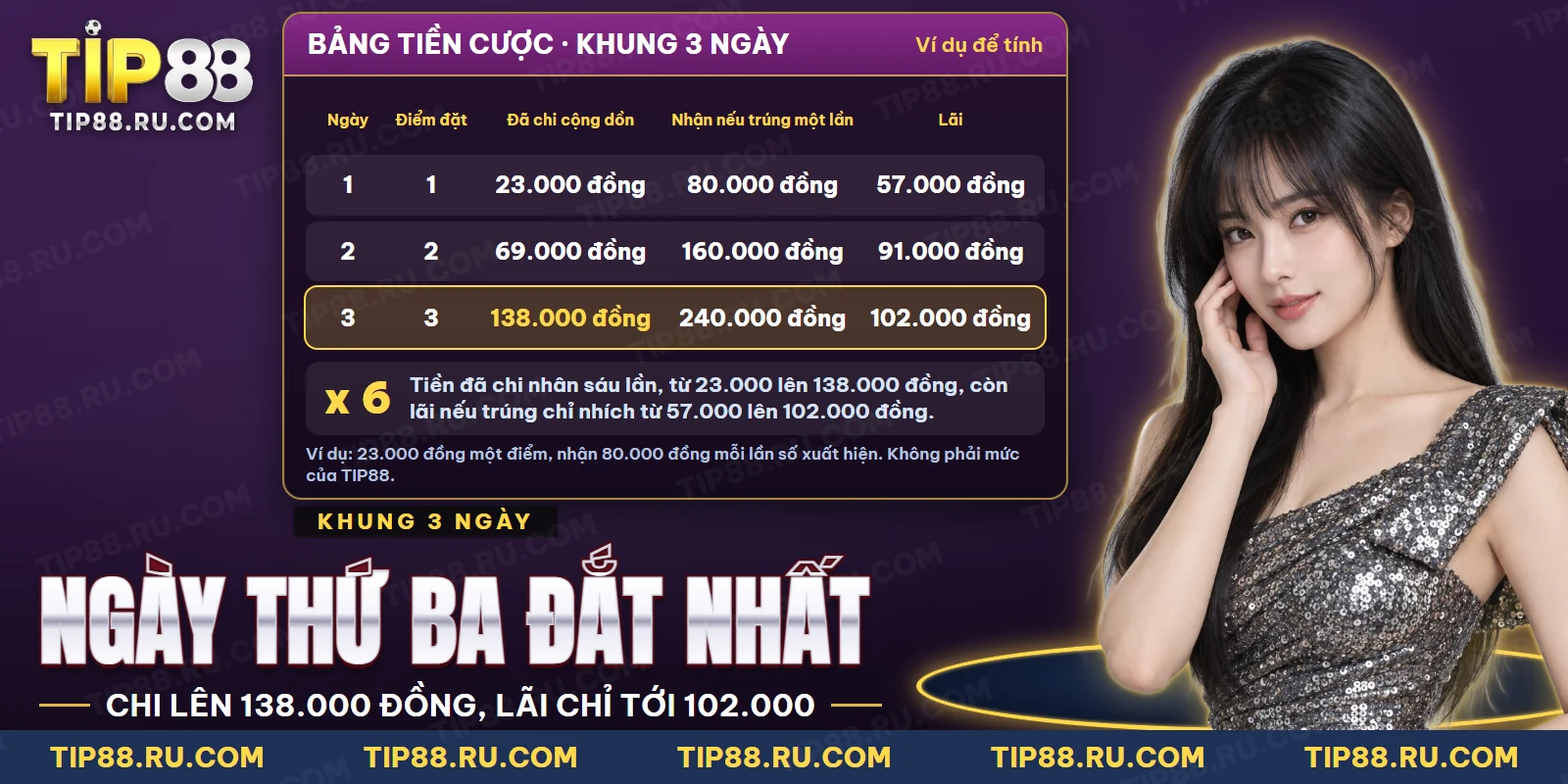 Bảng tiền cược tăng dần qua ba ngày của một khung