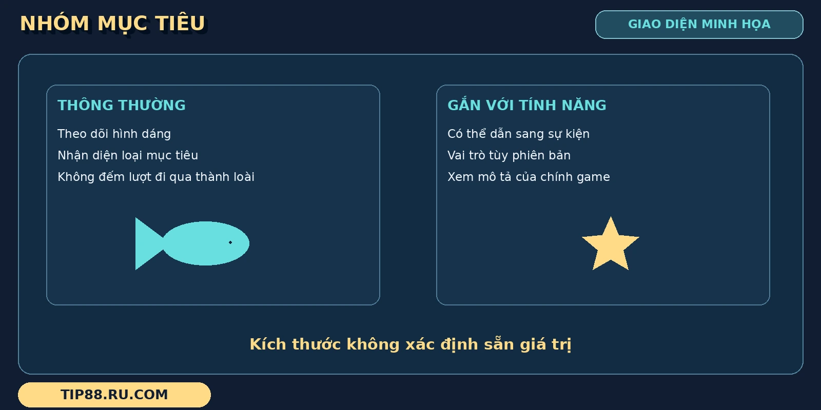 Các nhóm Bắn Cá Xèng được chia thành mục tiêu thông thường và mục tiêu gắn với tính năng
