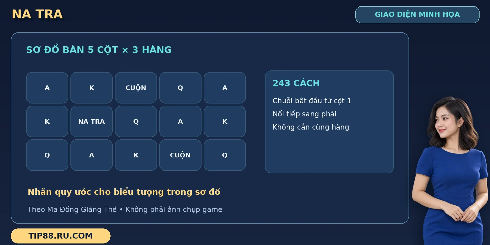 Na Tra TIP88 với sơ đồ 5 cột, 3 hàng, nhãn biểu tượng quy ước và ghi chú 243 cách thắng.