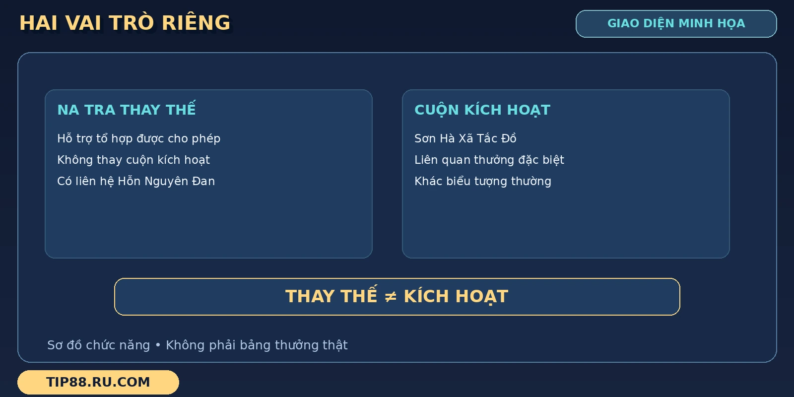 Khung Na Tra đặt vai trò thay thế cạnh chức năng của cuộn Sơn Hà Xã Tắc Đồ.