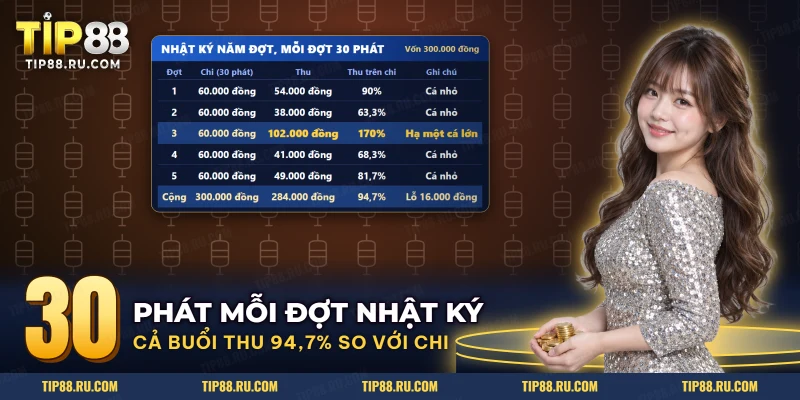 Bảng nhật ký năm đợt bắn ba mươi phát với tiền chi, tiền thu và tỷ lệ thu trên chi