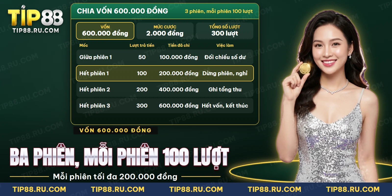 Các mốc xem lại và mốc dừng của ba phiên chia vốn khi quay Hắc Thoại Ngộ Không