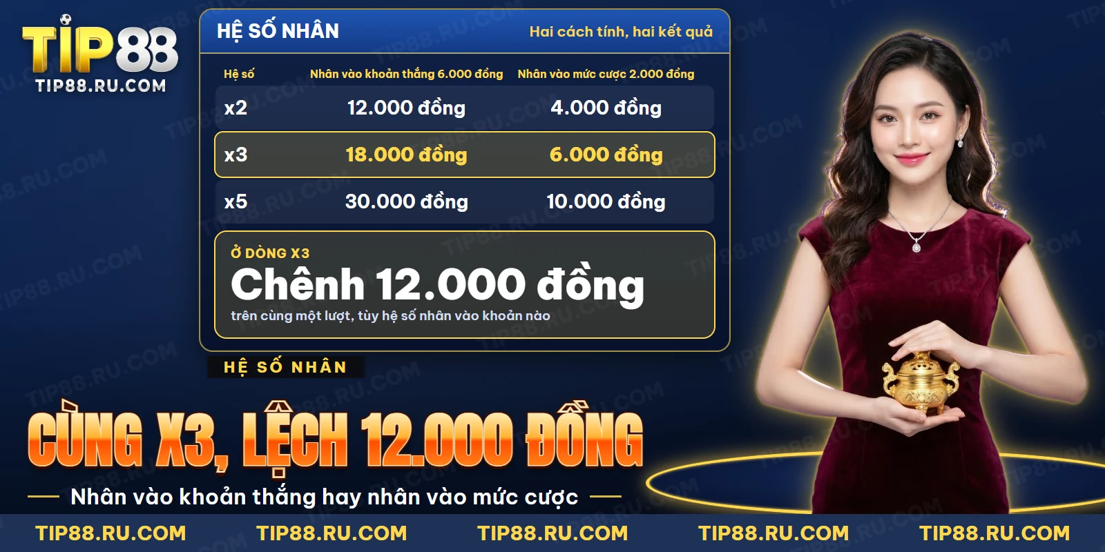 Cách tính hệ số nhân trên khoản thắng và trên mức cược của Hắc Thoại Ngộ Không cho kết quả khác nhau