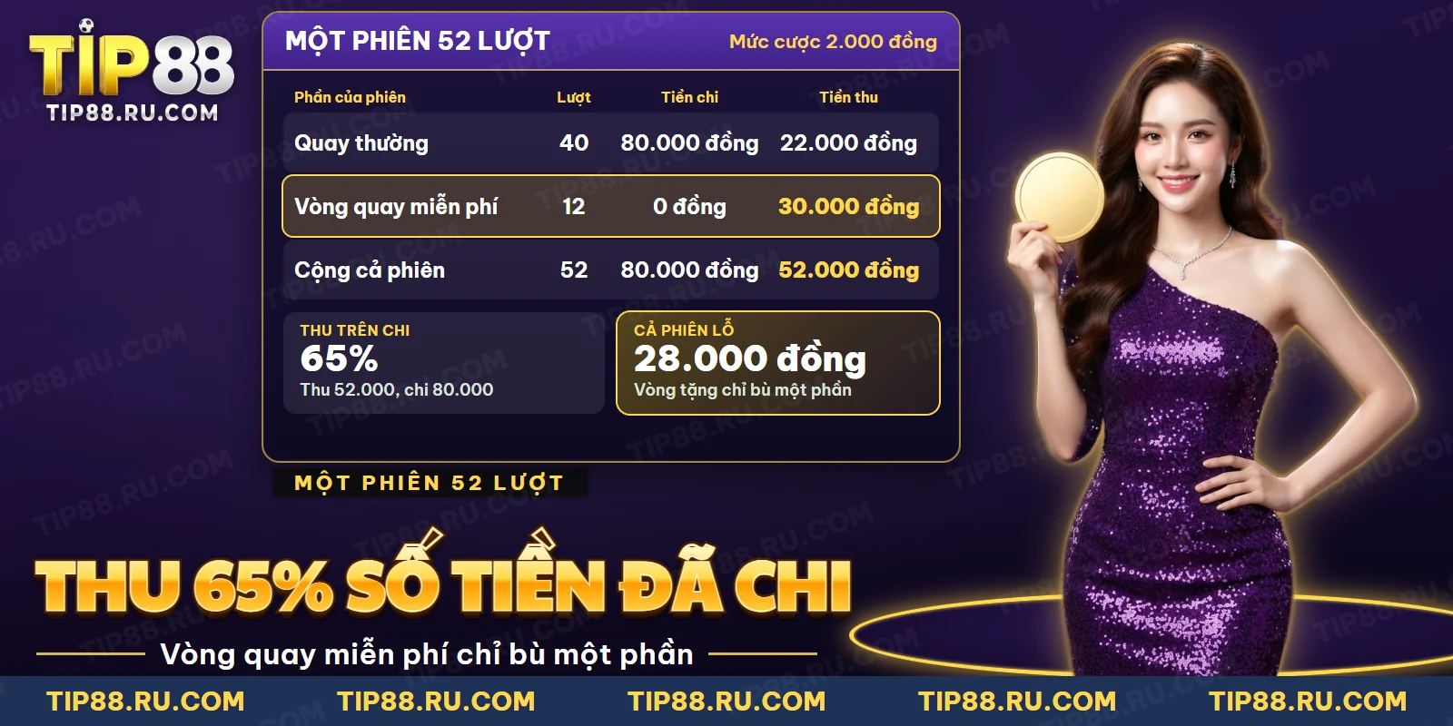 Bảng chi và thu của quay thường cùng vòng quay miễn phí trong một phiên Hắc Thoại Ngộ Không