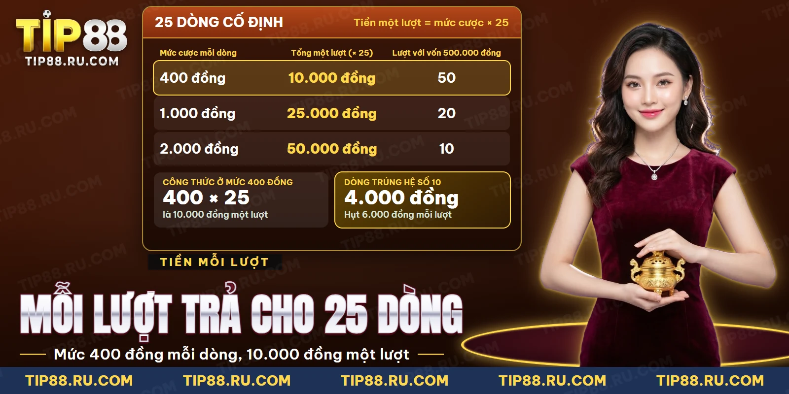 Bảng dòng thanh toán cố định và tổng tiền một lượt quay ở ba mức cược của Phúc Lộc Thọ