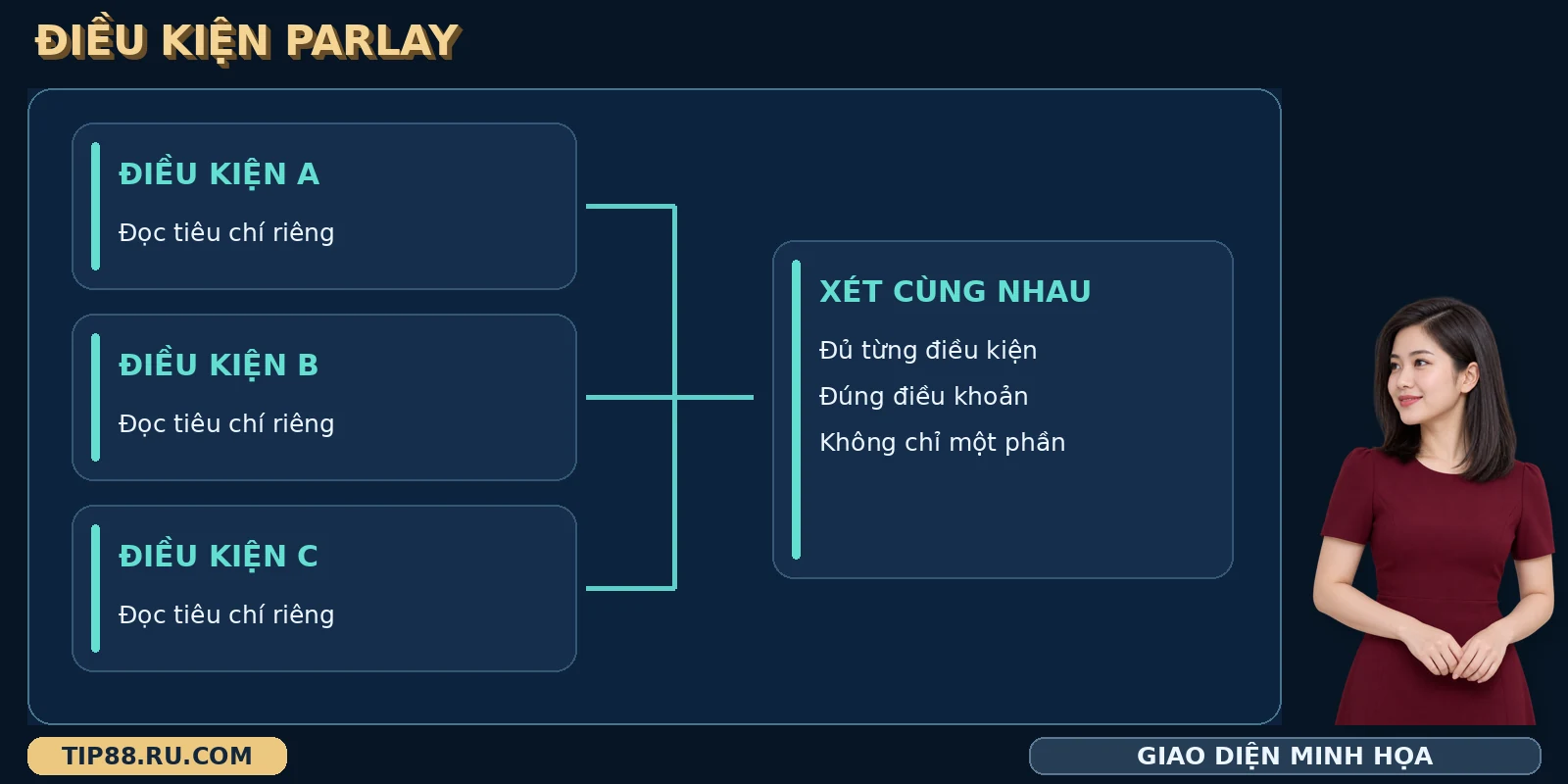 Bảng lựa chọn Parlay TIP88 hiển thị nhiều điều kiện trên giao diện