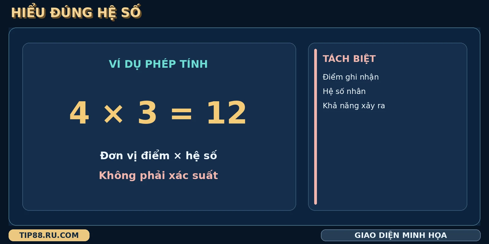 Điểm và hệ số của trò bắn cá Tân Niên Thịnh Yến TIP88