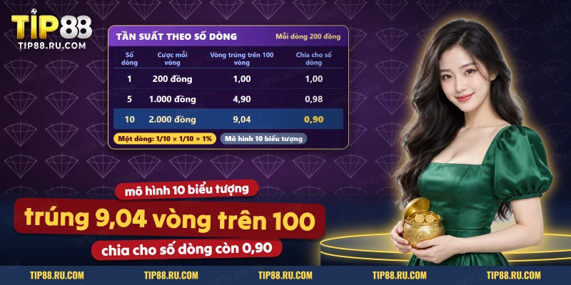 Bảng tần suất trúng của một, năm và mười dòng thắng trong mô hình mười biểu tượng