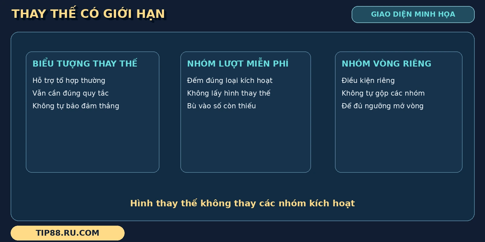Biểu tượng Thanh Xà Bạch Xà có thẻ thay thế tổ hợp thường tách khỏi các nhóm kích hoạt