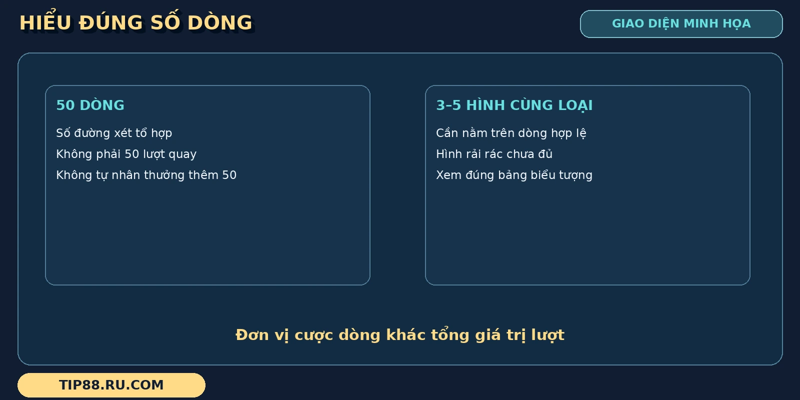 Số dòng Thanh Xà Bạch Xà được đặt cạnh yêu cầu tổ hợp 3–5 hình giống nhau trên dòng hợp lệ