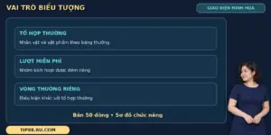 Thanh Xà Bạch Xà TIP88 qua sơ đồ tổ hợp thường, lượt miễn phí và vòng thưởng riêng