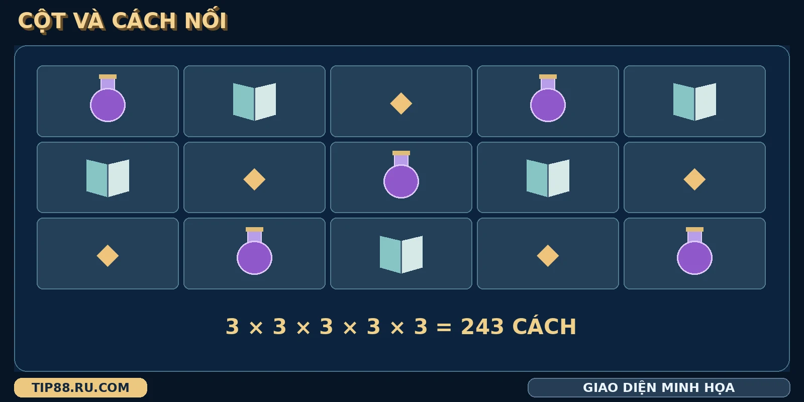 Năm cột ba hàng tạo 243 cách nối trên cuộn The Witcher TIP88