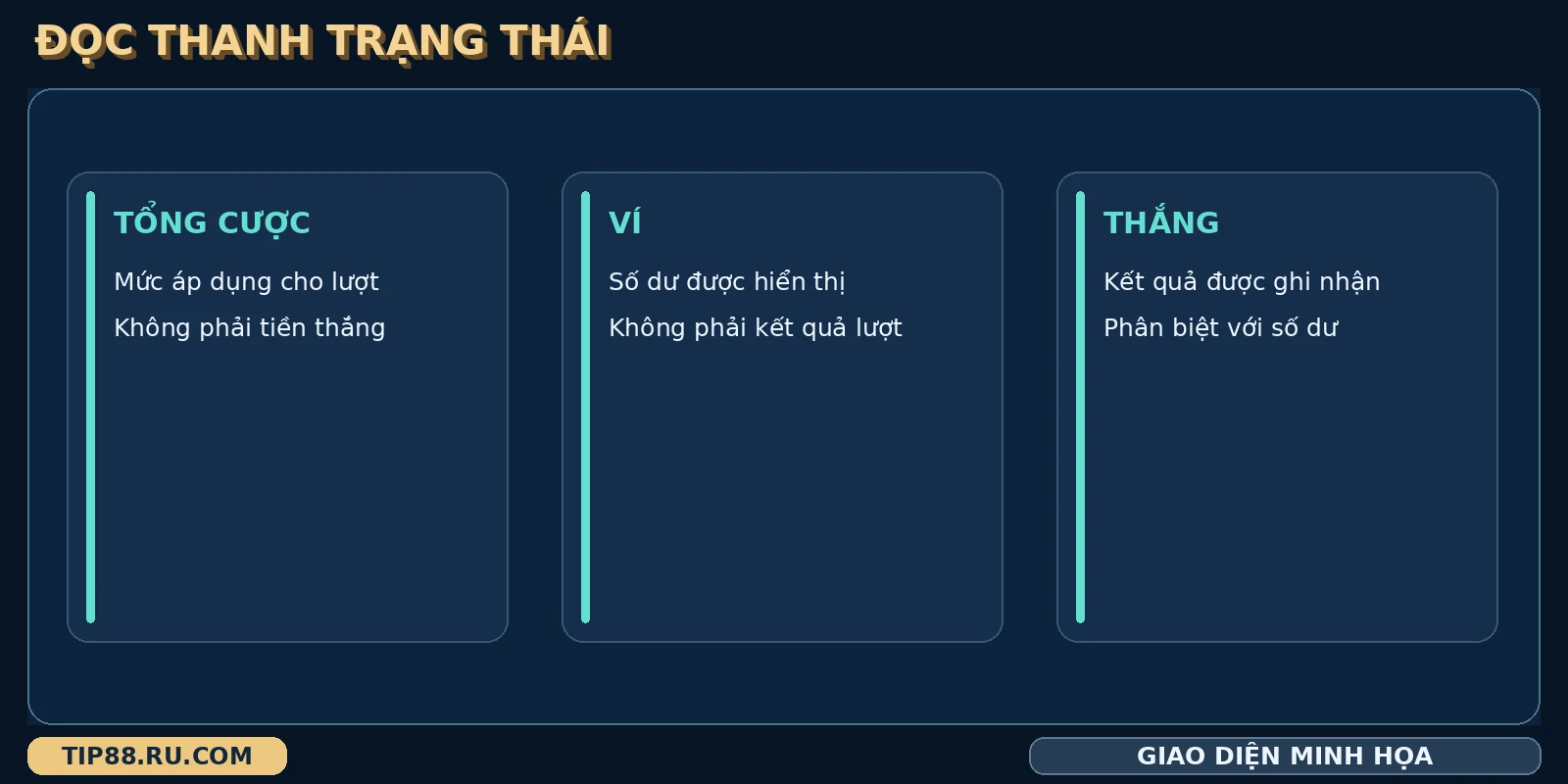 Thanh trạng thái The Witcher TIP88 hiện tổng cược, ví và thắng
