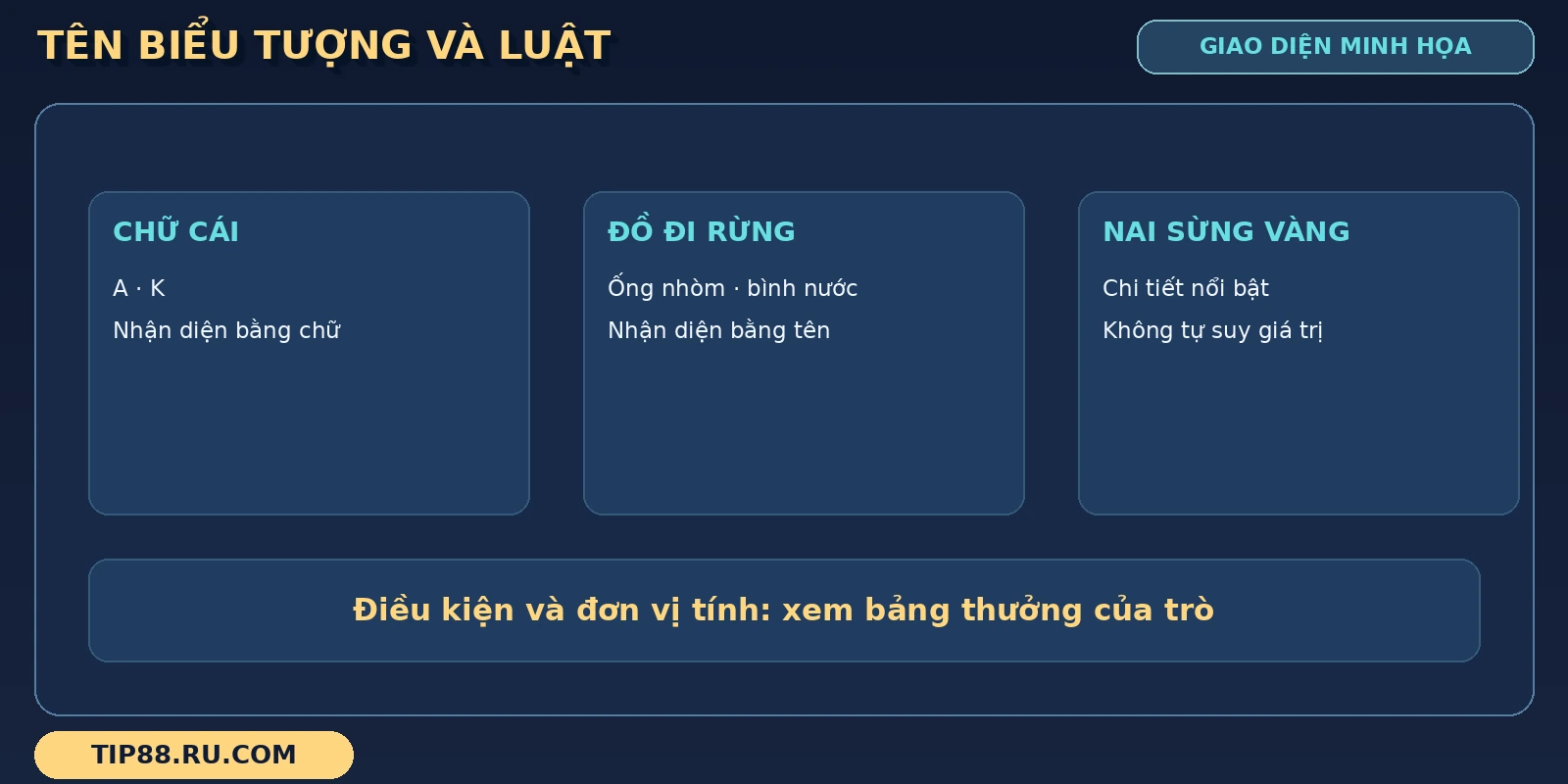 Các nhóm Thợ Săn Nai Vàng gồm chữ cái, đồ đi rừng và nai sừng vàng trong bảng nhãn.