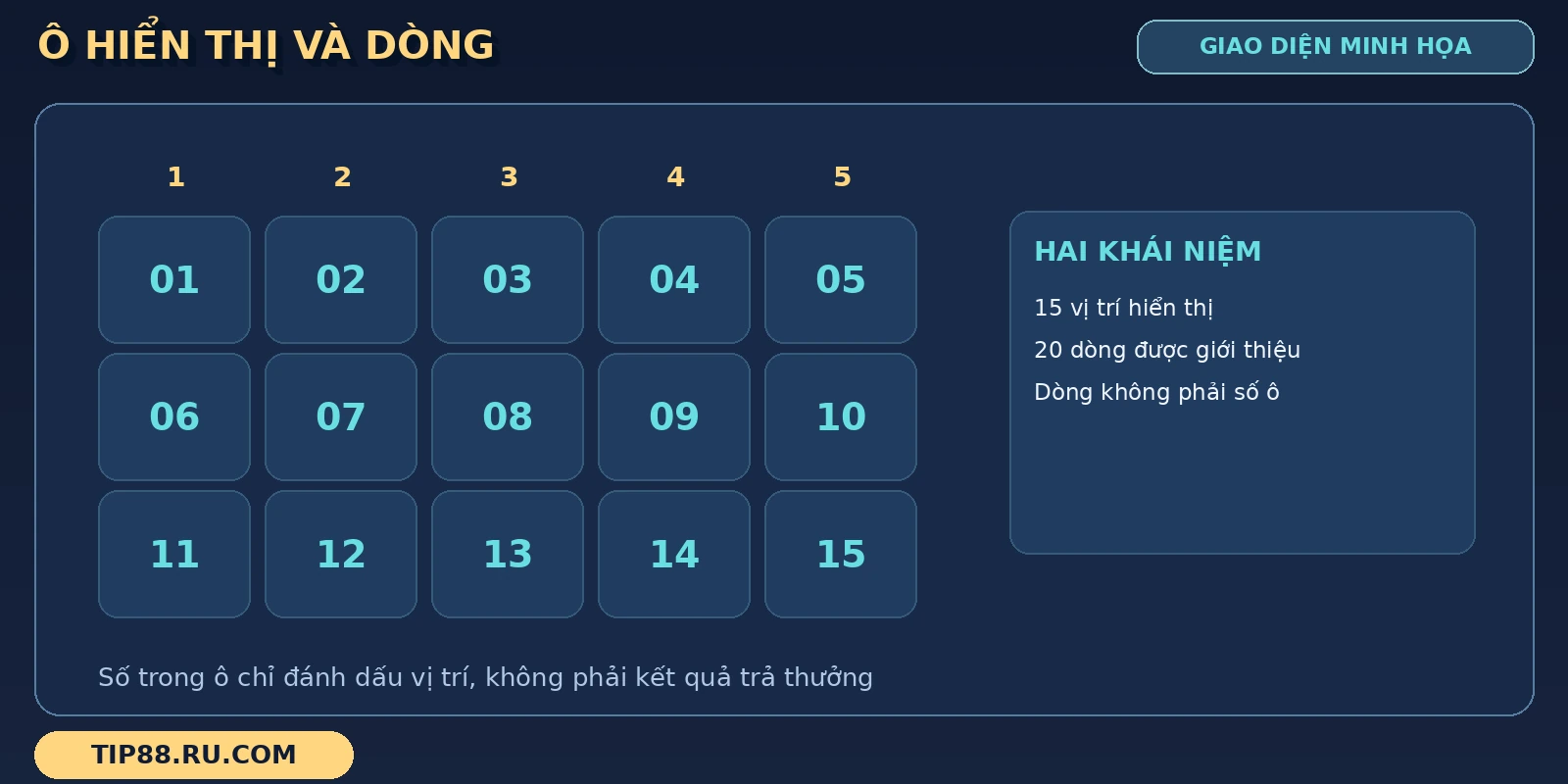Lưới Thợ Săn Nai Vàng đánh dấu 15 vị trí dưới nhãn cột và đặt cạnh thông tin 20 dòng.