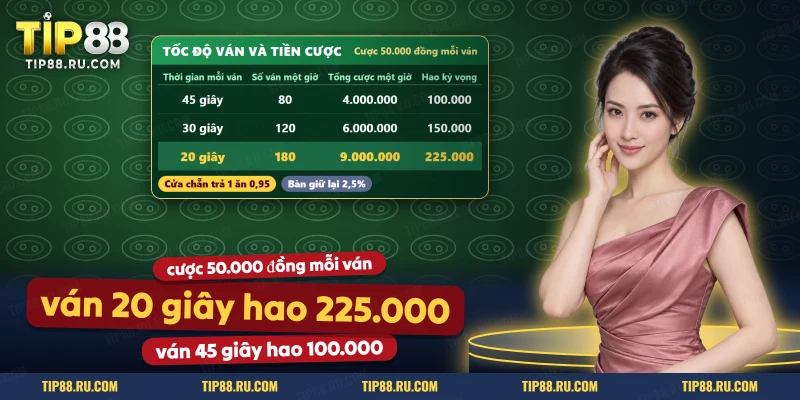 Bảng tổng cược và mức hao kỳ vọng mỗi giờ của ba tốc độ ván xóc đĩa