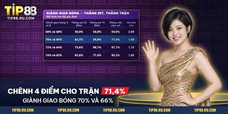 Bảng xác suất thắng set và thắng trận theo tỷ lệ giành giao bóng của hai đội