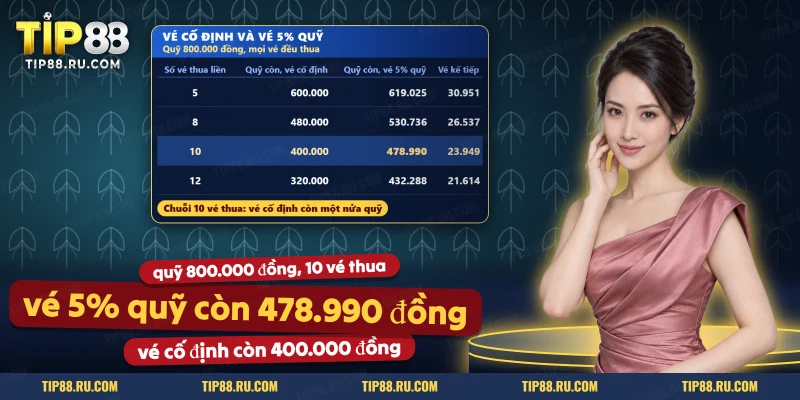 So sánh quỹ còn lại giữa vé cố định và vé theo phần trăm quỹ sau chuỗi thua